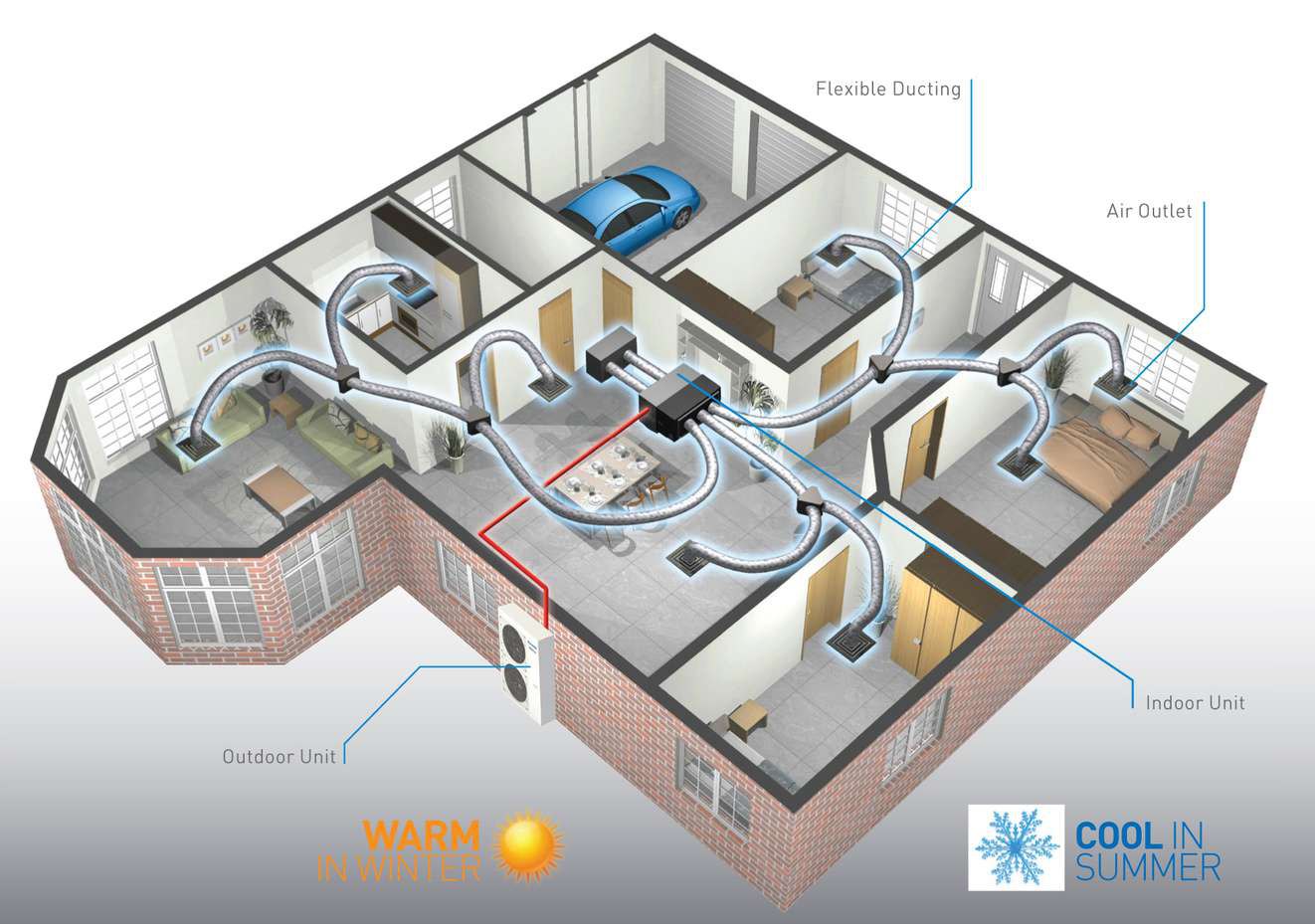 Cut-away diagram of a home with a ducted reverse-cycle system: outdoor unit, indoor unit, flexible ducting and air outlets